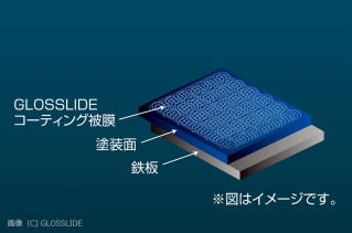 グロスライドGLOSSLIDE特徴